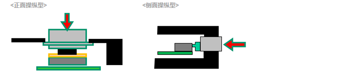 轻触开关有哪些特点？